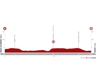 Miniprofil for cykelløbet Volta a Portugal em Bicicleta [M] - 5. etape